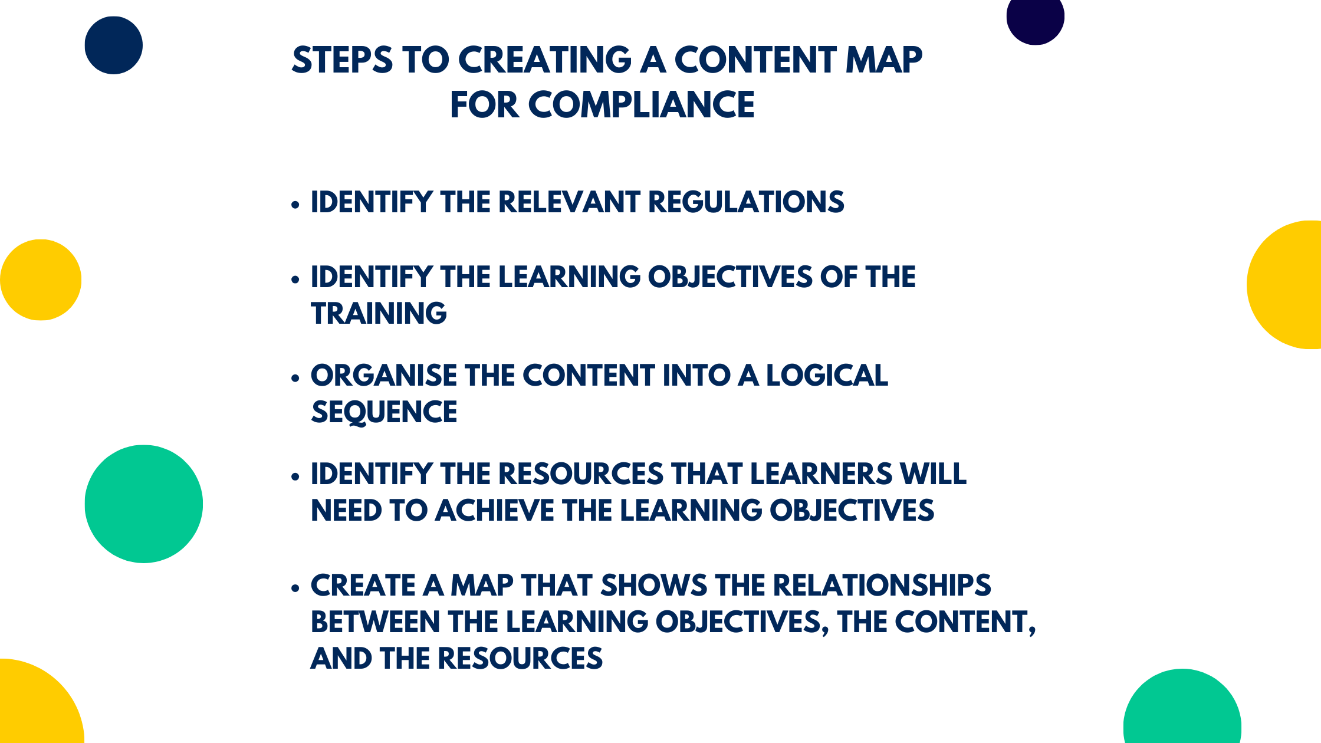 Steps to Creating a Content Map for Compliance