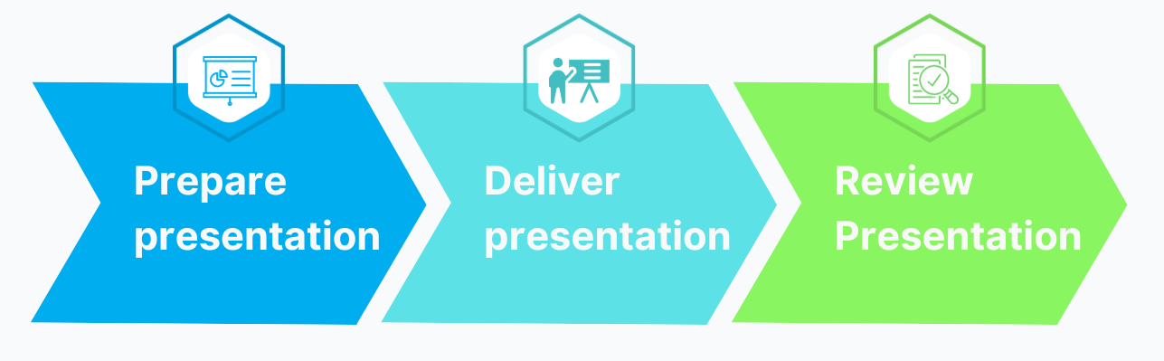 make presentations bsbcmm411