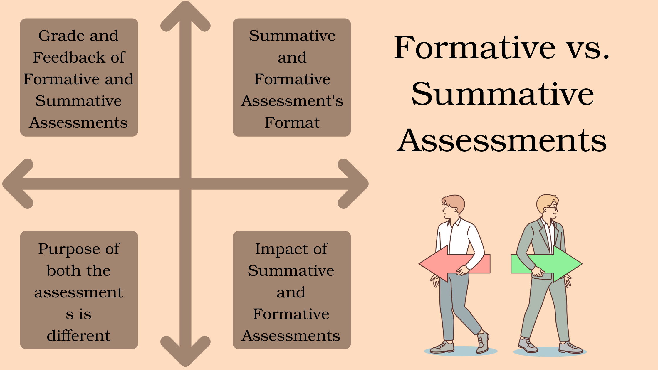 Difference Between Formative Vs Summative Assessment 8767