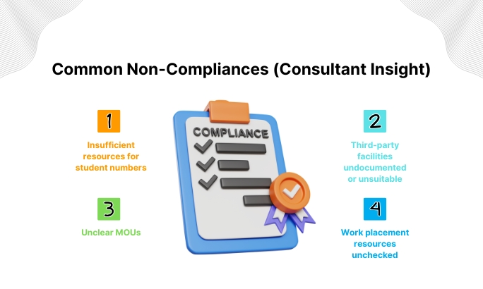 Common Non Compliances