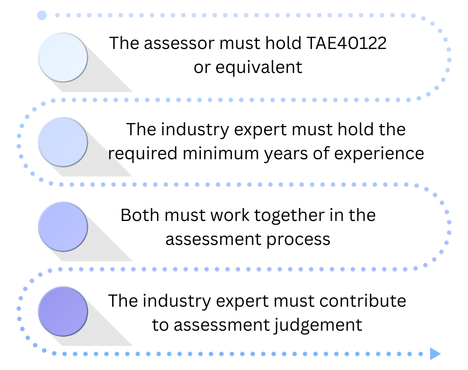 What The Regulator Cares About 4